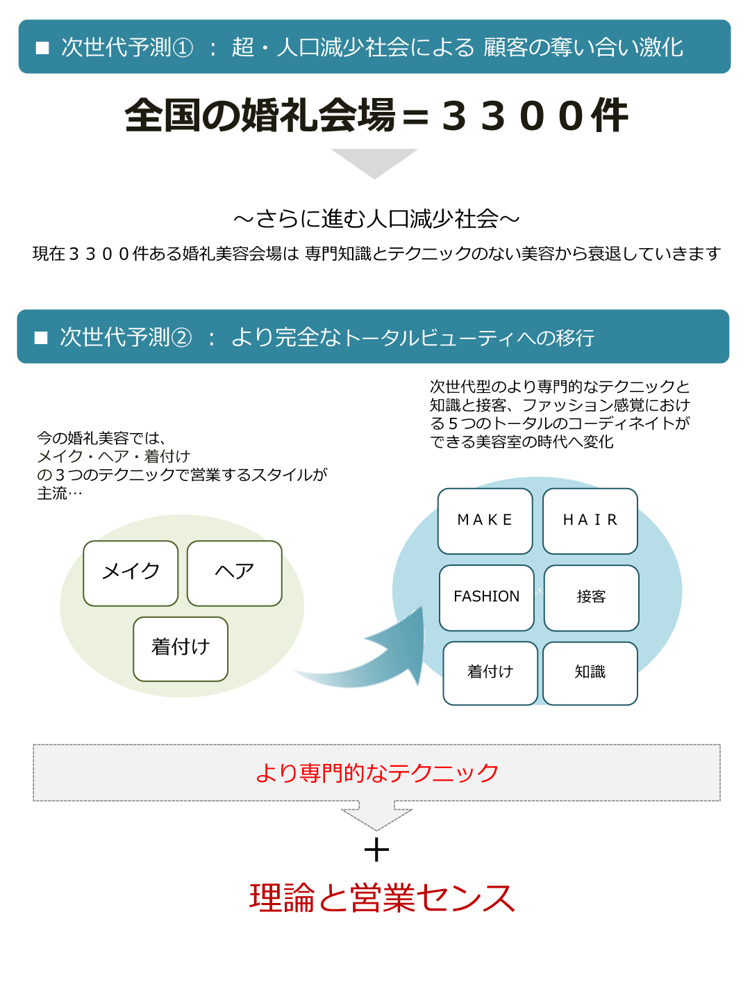 LBmake4