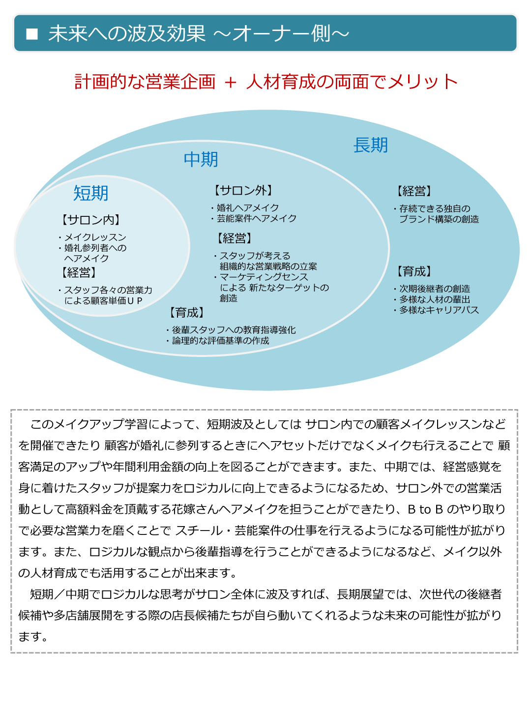 LBmake6